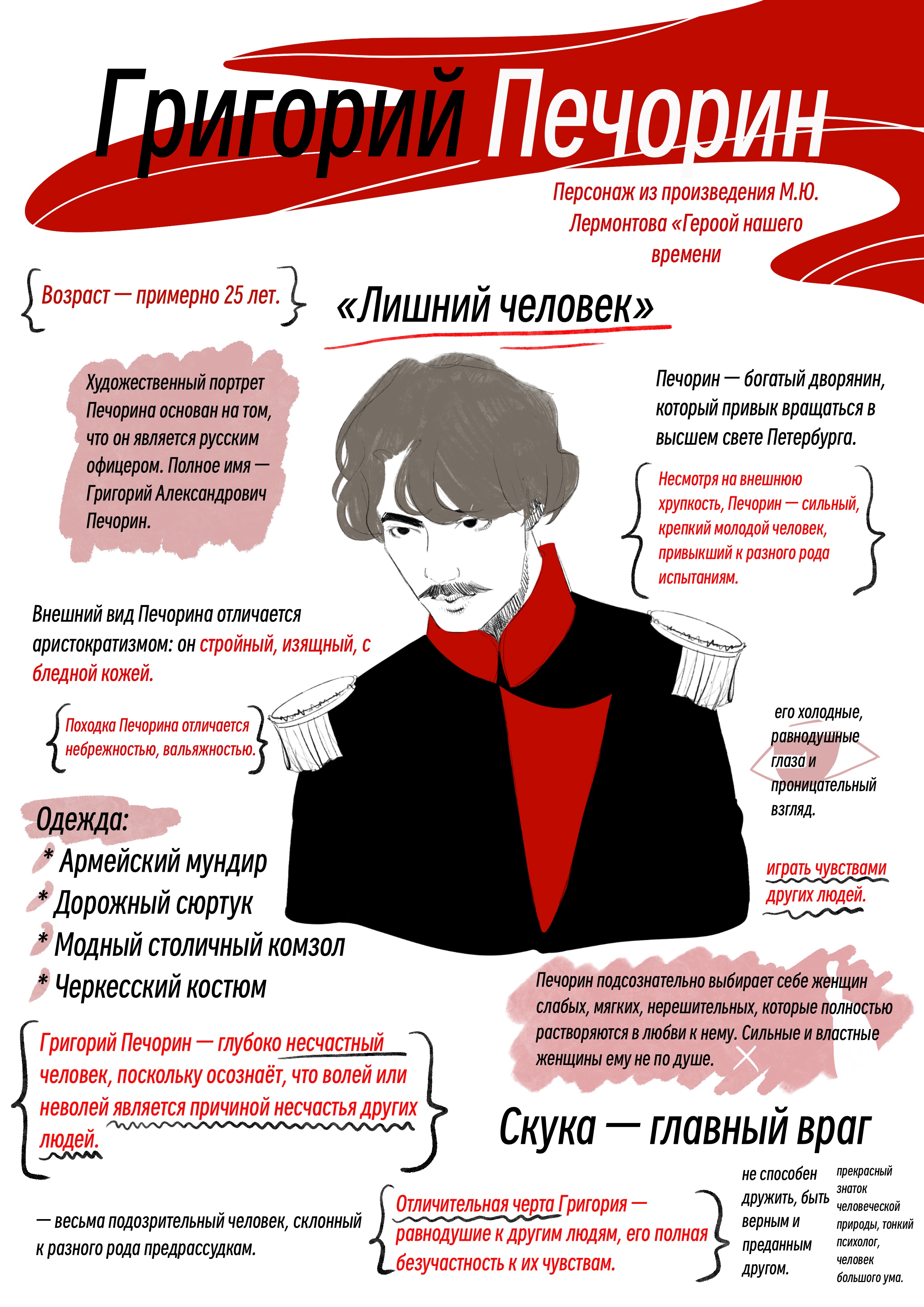 Инфографика. Портрет Григория Печорина