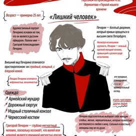 Инфографика. Портрет Григория Печорина