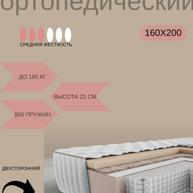 карточка маркетплейса