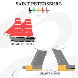 Объекты Санкт-Петербурга