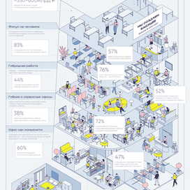 Офисная культура России