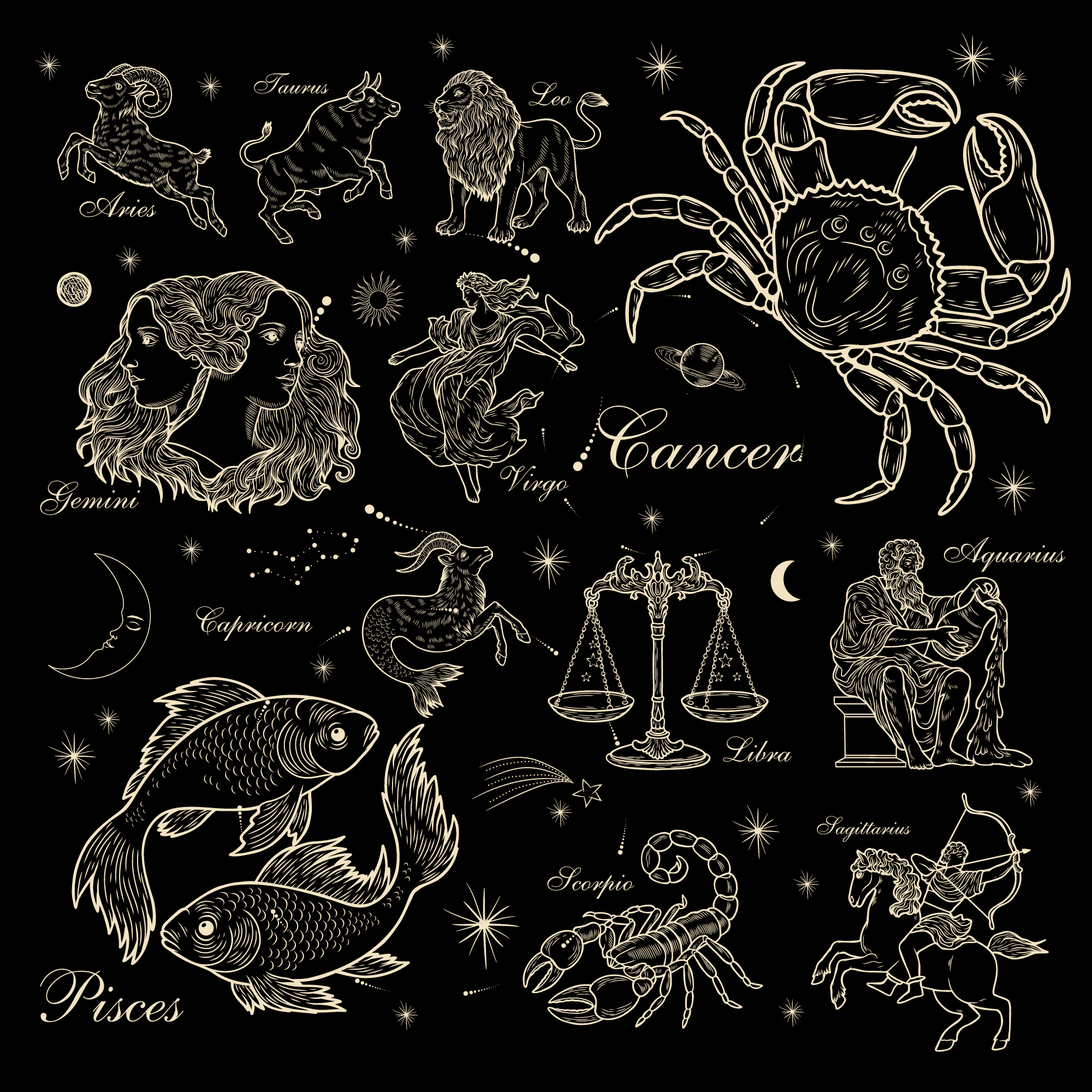 Знаки Зодиак