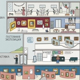 Иллюстрация из книги "Миша и Маруся в Музее русского импрессионизма"