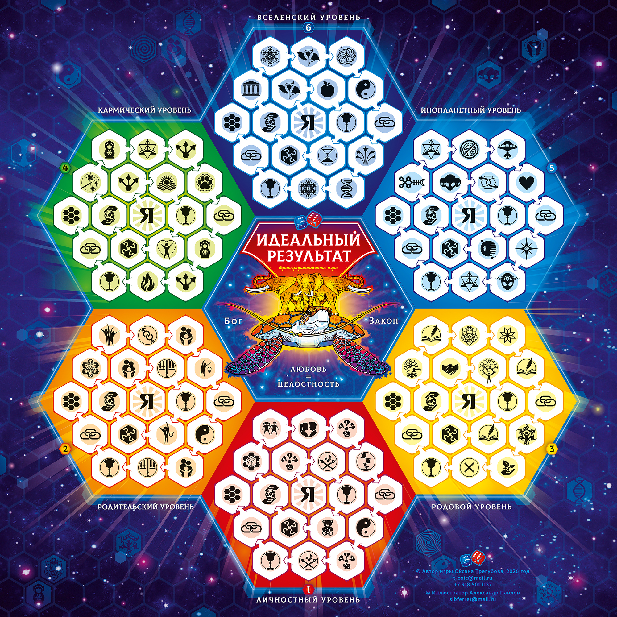 Игровое поле трансформационной игры "Идеальный результат"