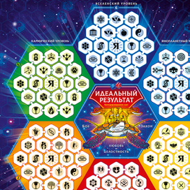 Игровое поле трансформационной игры "Идеальный результат"