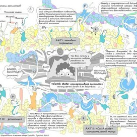 Постер о взаимодействиях белков мышц