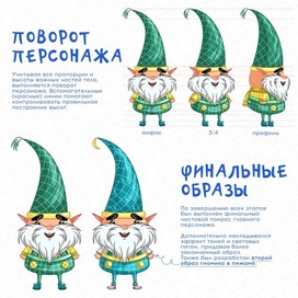 Поворот персонажа и образы"Гномик Чан и Уля"