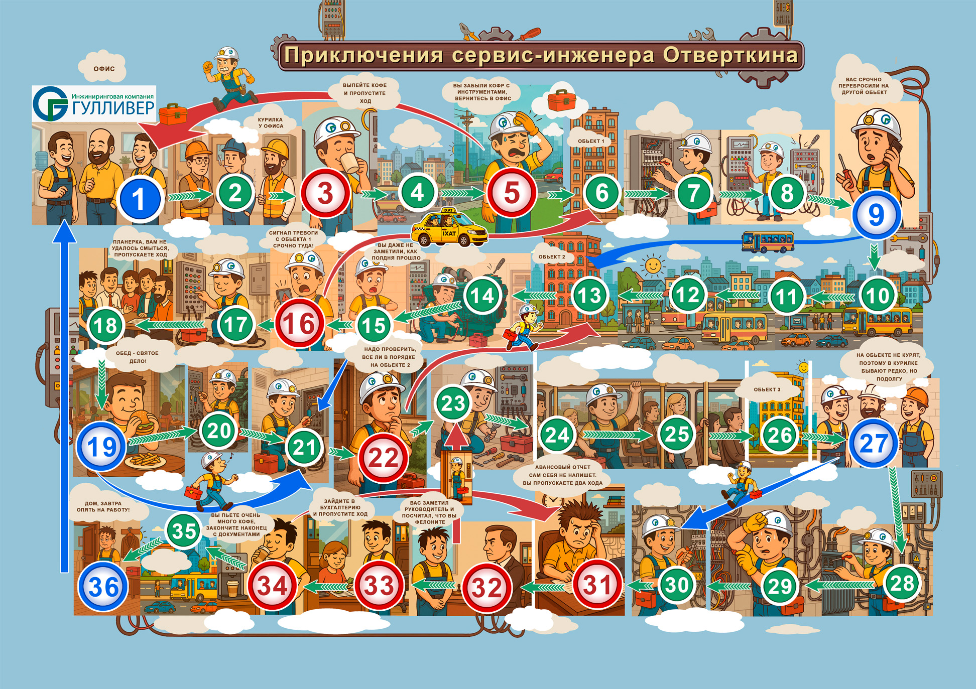 Разработка и отрисовка настольной корпоративной игры