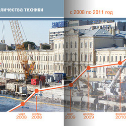 Информационный буклет с использованием инфографики