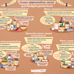 Инфографика для naturalrating.ru