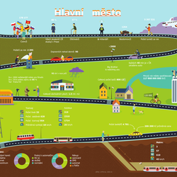 Инфографика Праги