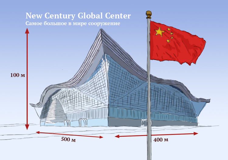 Global center. New Center Global. New Century Global Center сверху 2020. New Century Global Center карта внутри. New Century стата.