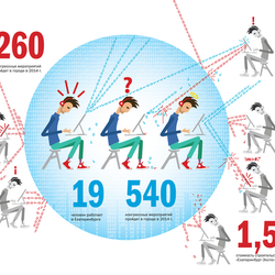 Война программистов