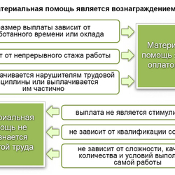 Инфографика схема_1