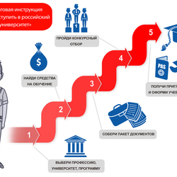 инфографика для сайта STUDYINRUSSIA.ru