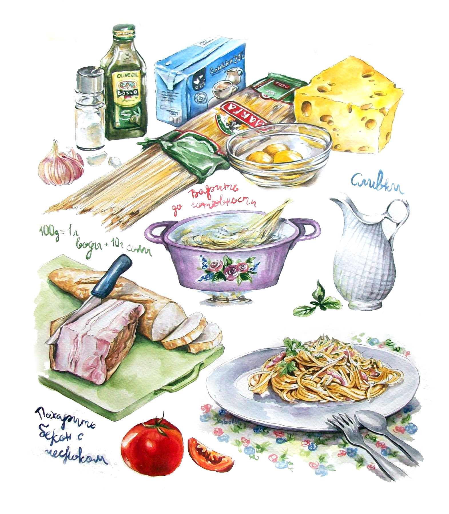 Рисунки еды продукты