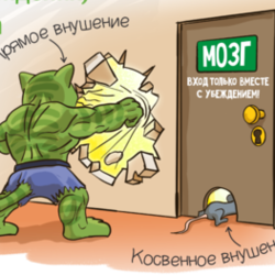 Прямое и косвенное внушения в гипнозе