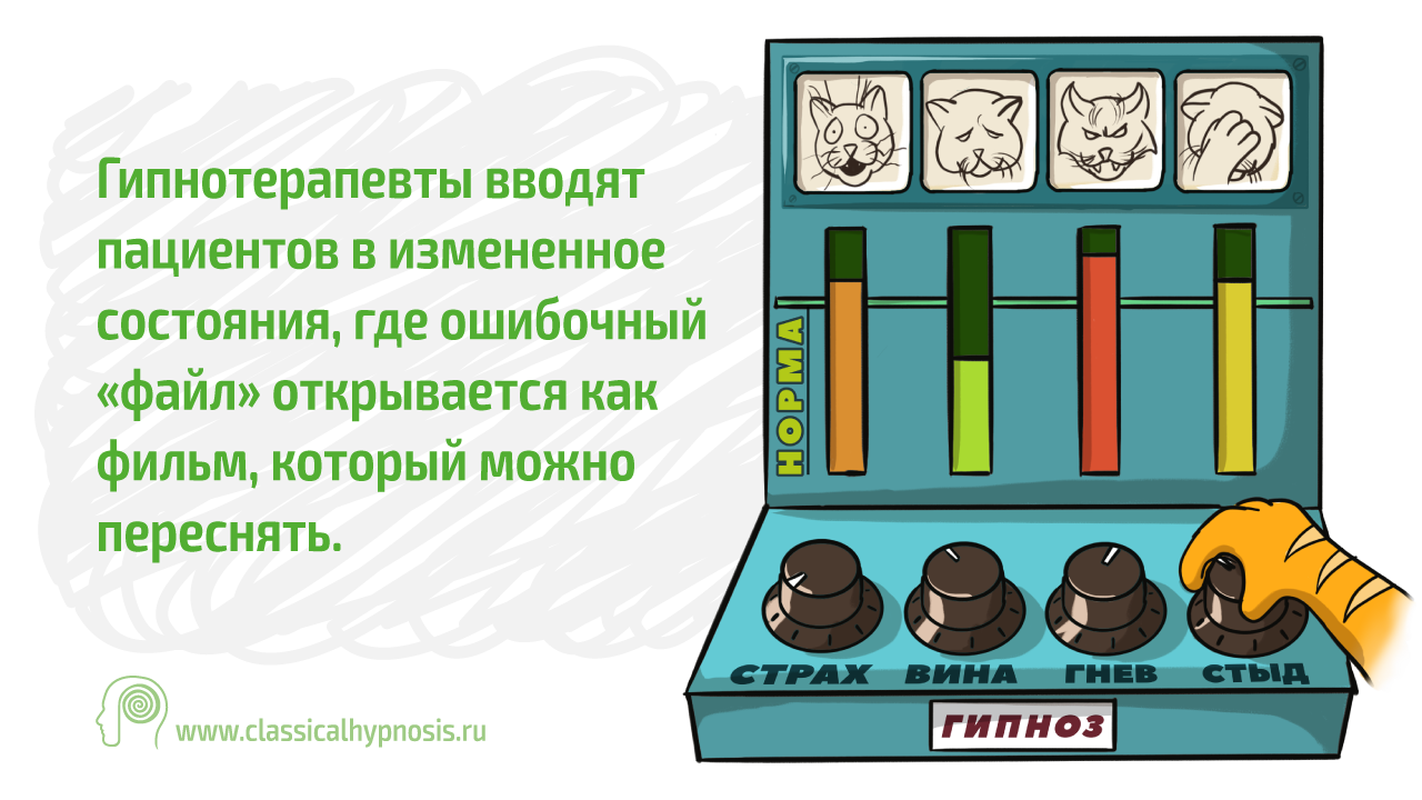 Гипнотерапия чувств