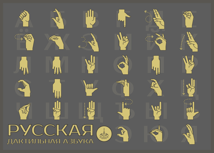 Алфавит жестов
