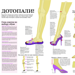 Инфографика на медицинскую тему