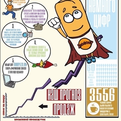 Инфографика для Додо Пицца