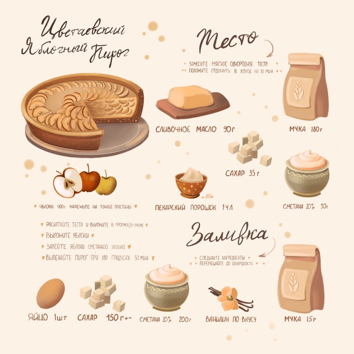 Рецепт «Цветаевский яблочный пирог»